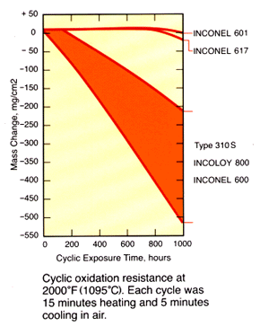 ��ȭ�� �� ��ǥ